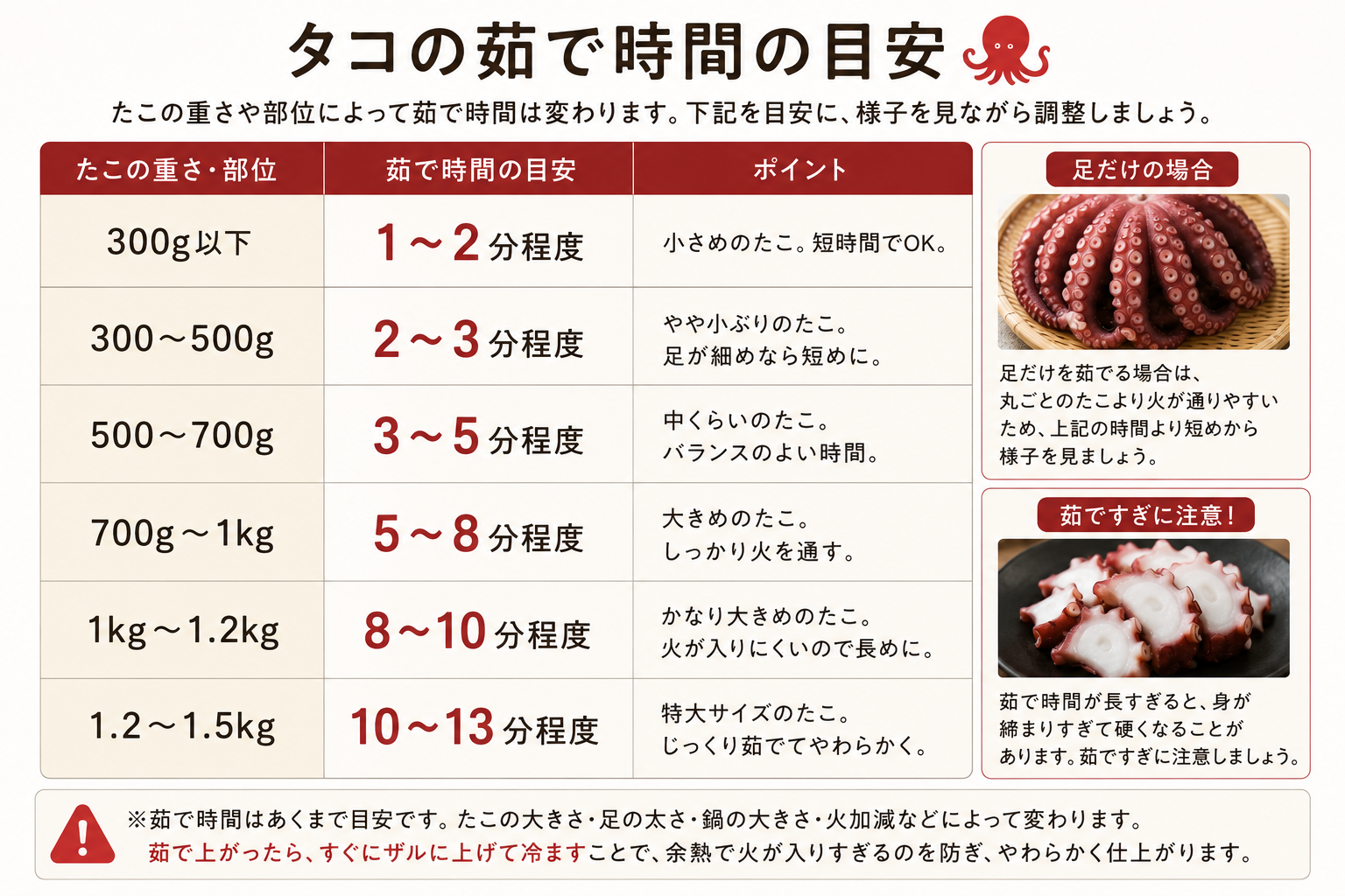 タコ 茹で 時間