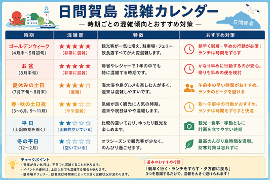 地元民が教える「混雑回避」の裏技！師崎・日間賀島を賢く歩く時間帯