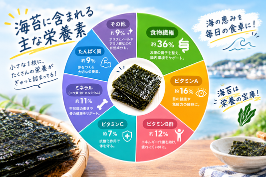 海苔の栄養ぎゅっと健康図鑑