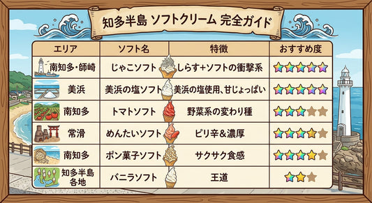 知多半島ソフトクリーム完全ガイド
